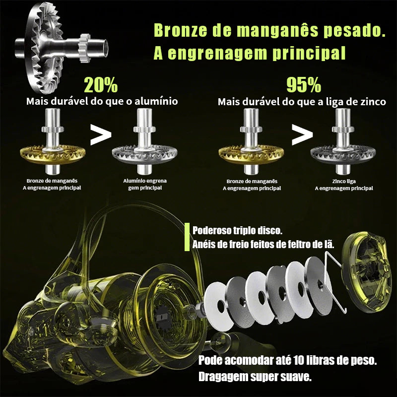 Molinete HK 1000-7000