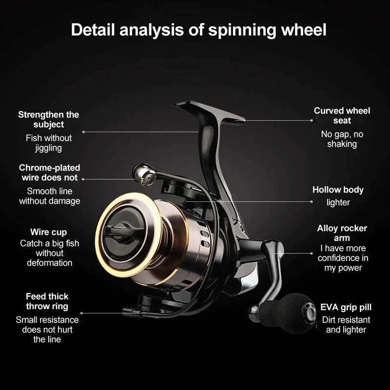 Molinete HE 1000-6000